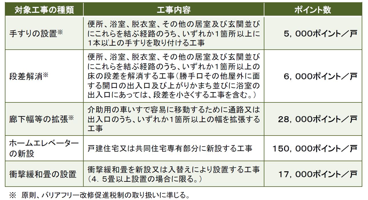 https://www.sakushinreform.com/blog/%E2%91%A3%E3%83%90%E3%83%AA%E3%82%A2%E3%83%95%E3%83%AA%E3%83%BC%E6%94%B9%E4%BF%AE.JPG