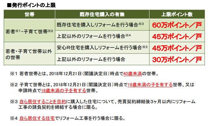 https://www.sakushinreform.com/blog/%E7%99%BA%E8%A1%8C%E3%83%9D%E3%82%A4%E3%83%B3%E3%83%88%E4%B8%8A%E9%99%90.JPG