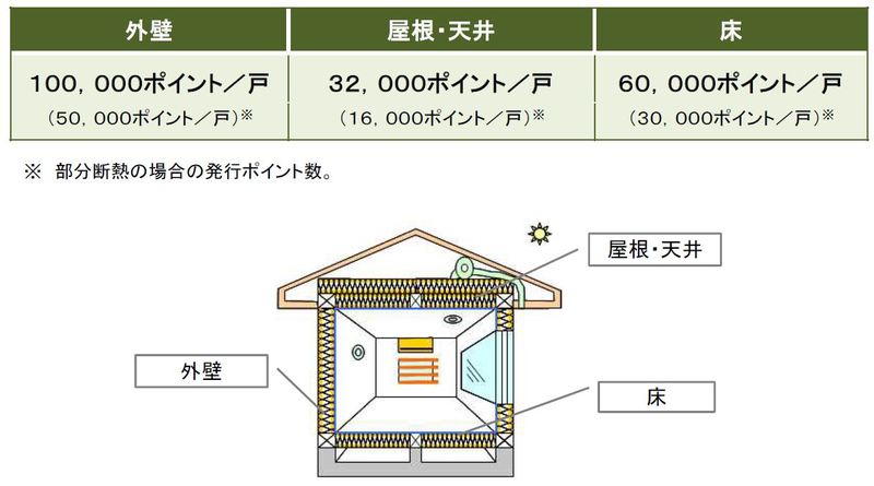 ②外壁屋根天井または床.JPG