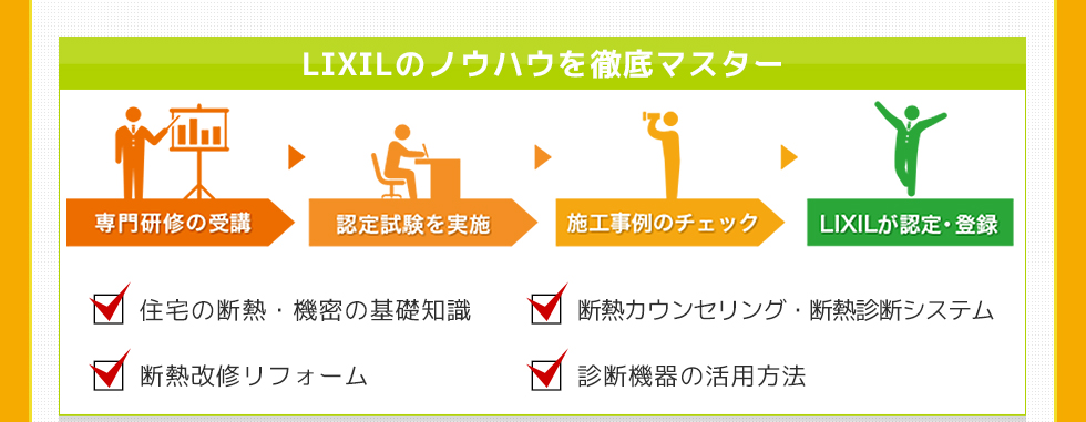 LIXILのノウハウを徹底マスター