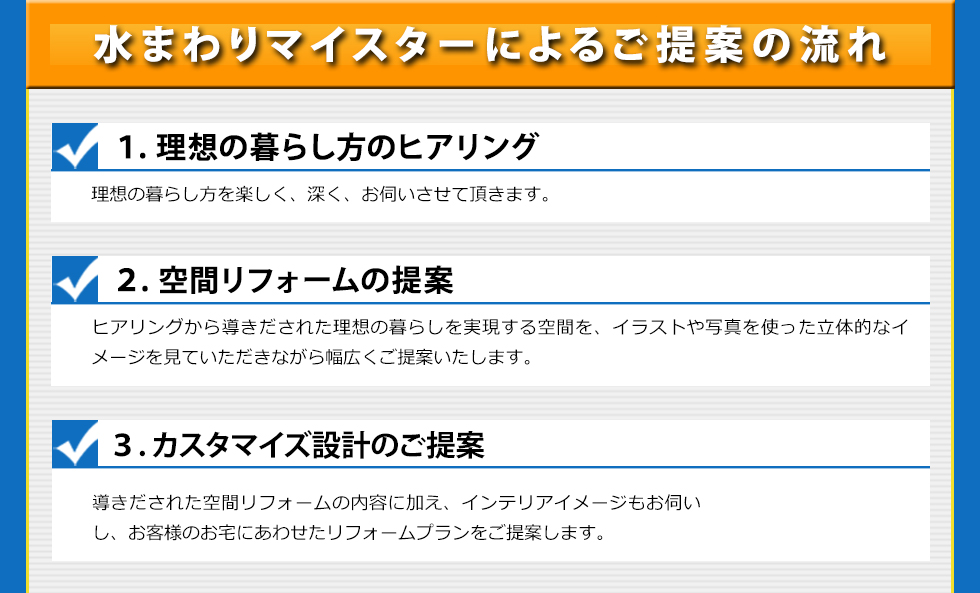 水まわりマイスターによるご提案の流れ　1.理想の暮らし方のヒアリング　2.空間リフォームの提案　3.カスタマイズ設計のご提案